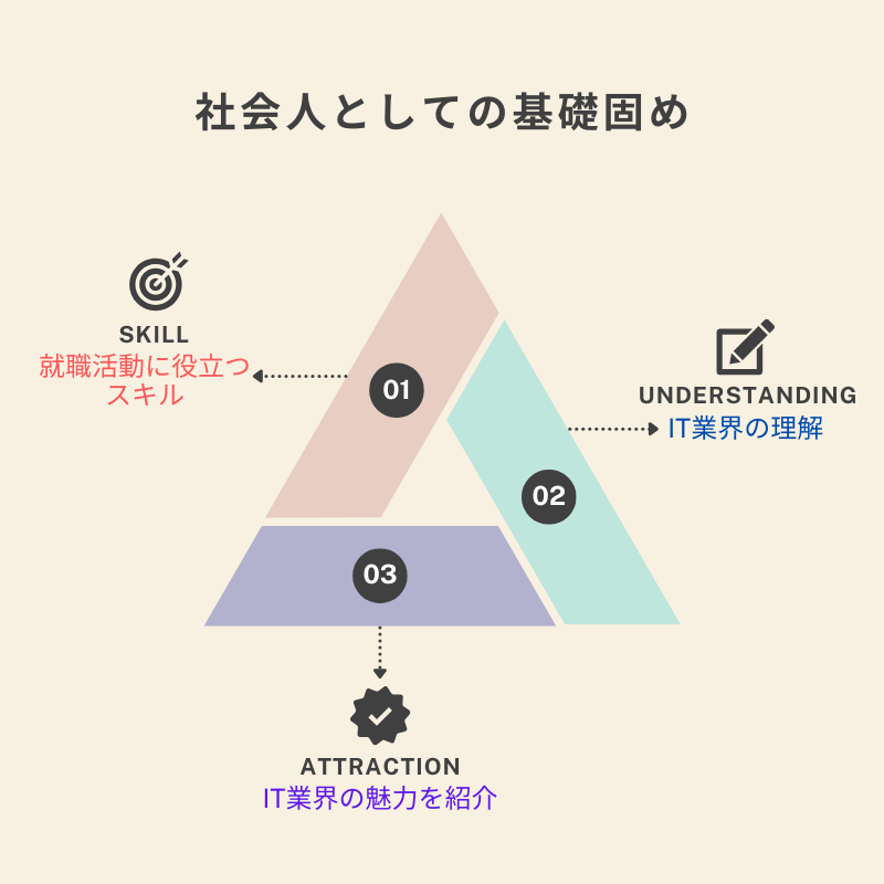 社会人としての基礎固め